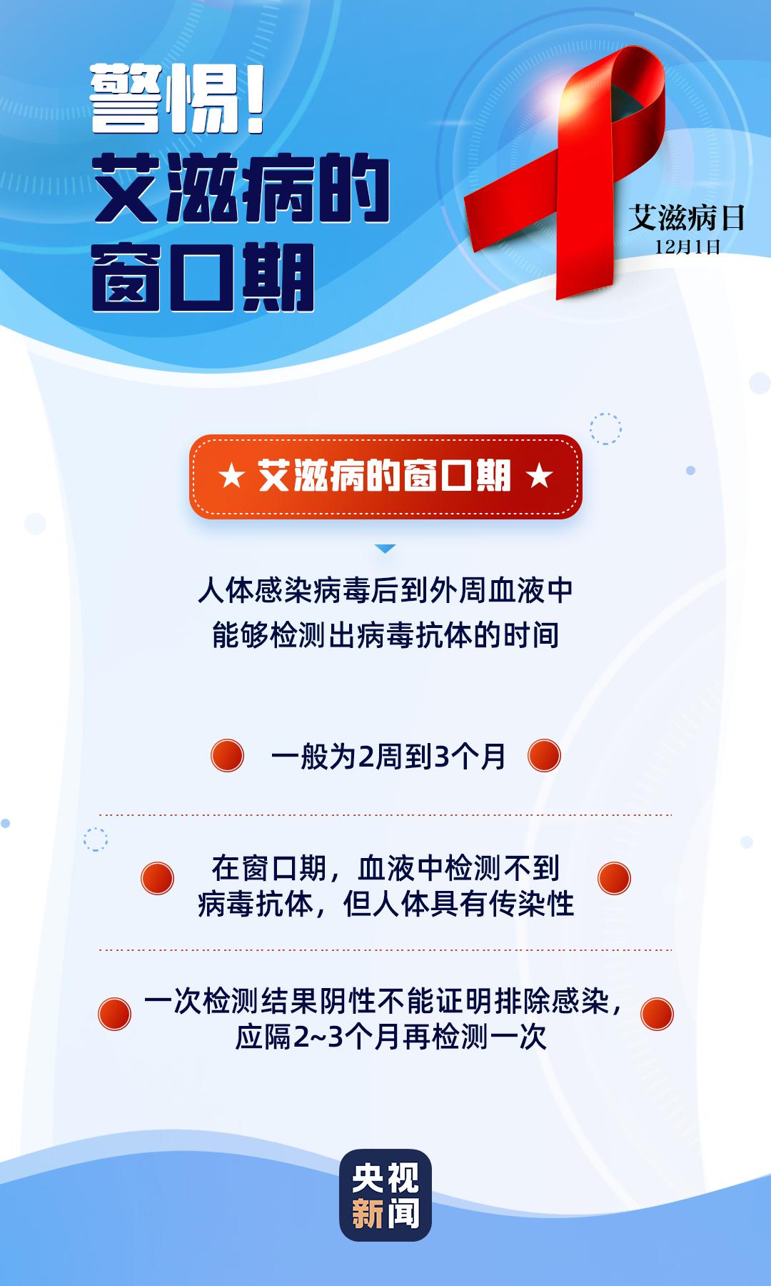 第35个"世界艾滋病日,禁毒防艾与健康同行